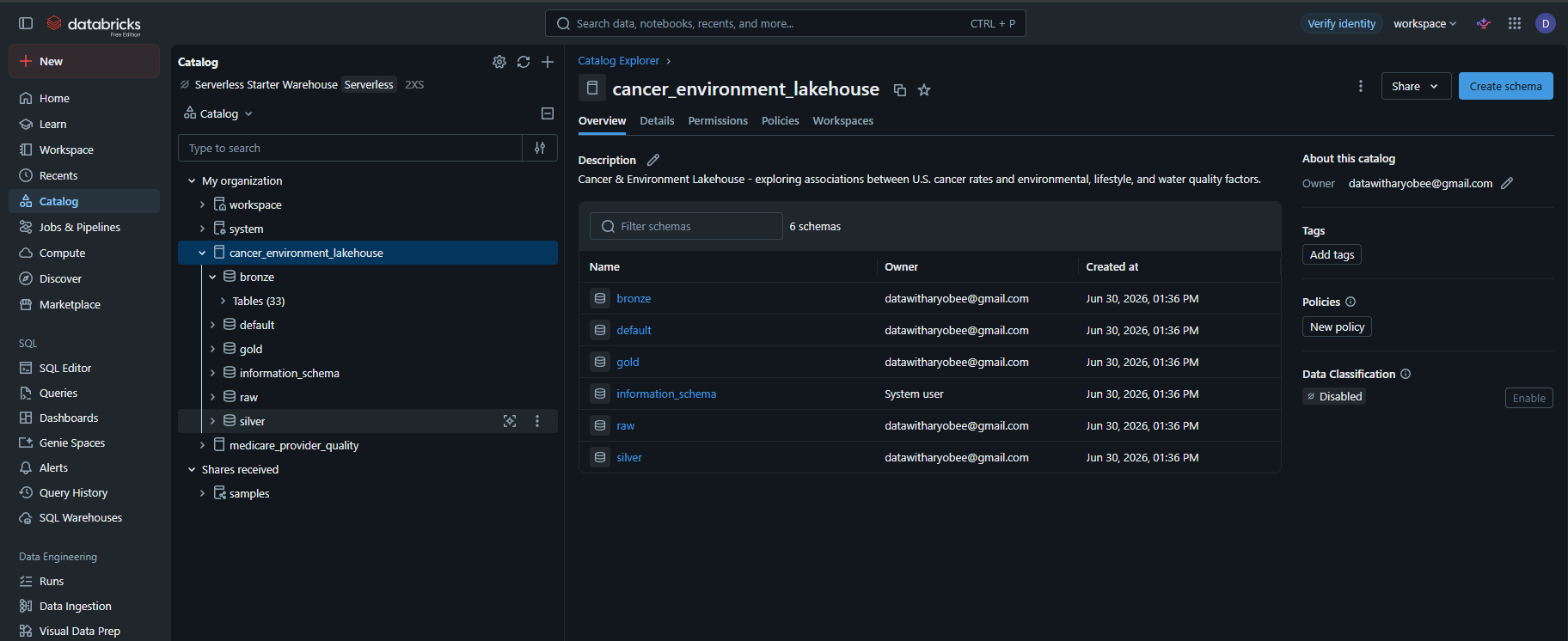 Unity Catalog showing all schemas