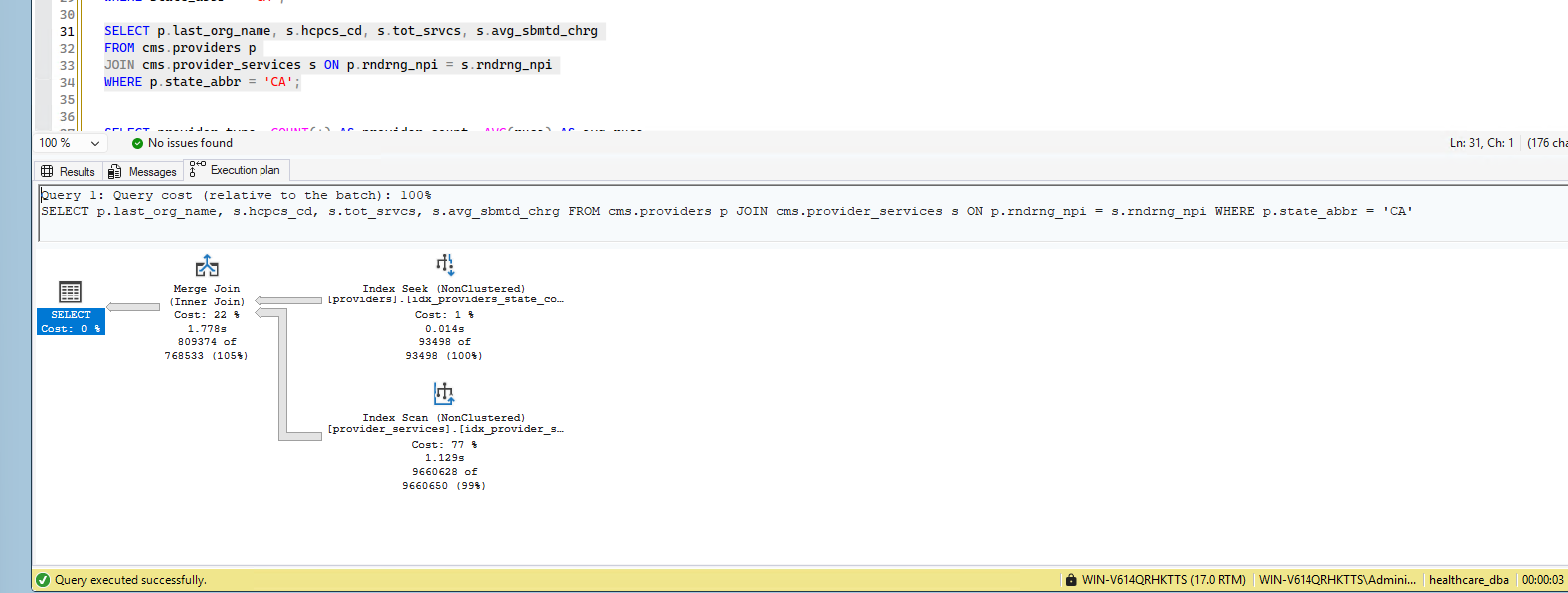 SQL Server execution plan showing a full index scan across 9.6 million rows of provider_services